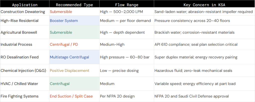 Pump Selection Process Pump Selection Guide | How to Choose the Right Pump for Your Application